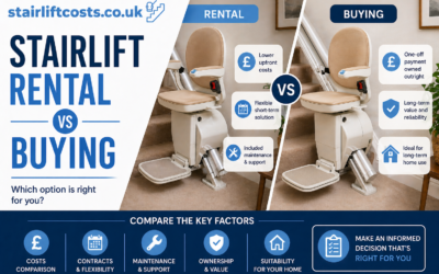 Stairlift Rental vs Buying: Which Saves More Money?