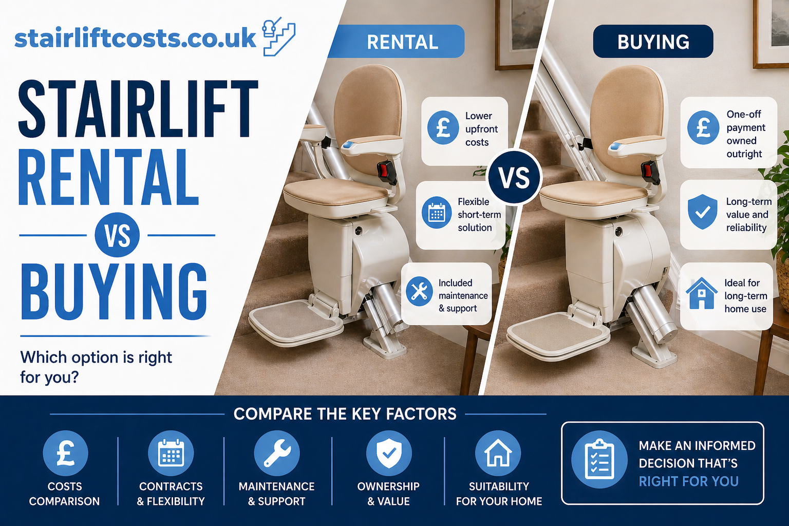 Stairlift Rental vs Buying: Which Saves More Money?