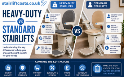 Heavy Duty Stairlifts vs Standard Models: Key Differences