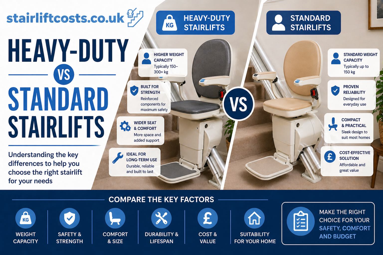Heavy Duty Stairlifts vs Standard Models: Key Differences